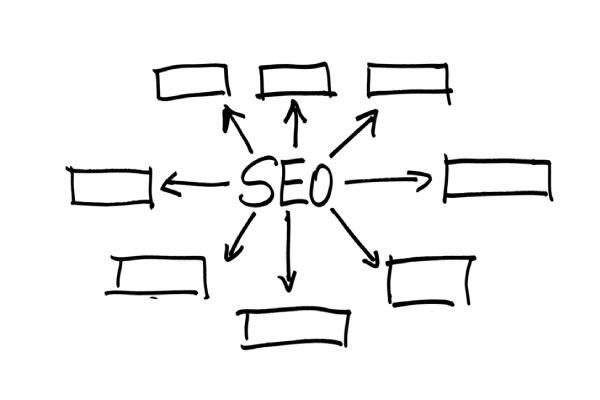 seo idea boxes